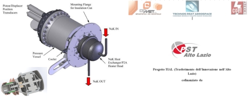 TIAL